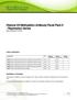 Histone H3 Methylation Antibody Panel Pack II - Repression Genes Base Catalog # C10003