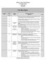Leflore County School District 6 th Grade Science Pacing Guide