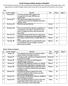 Land # Section, Number Question Doc Points Page # 1 General, #P-1 A documented food safety program that