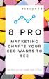 8 Pro Marketing Charts your CEO wants to see