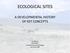 ECOLOGICAL SITES A DEVELOPMENTAL HISTORY OF KEY CONCEPTS. Joel Brown USDA NRCS Jornada Experimental Range Las Cruces NM