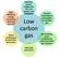 Low carbon gas. Plentiful, secure, indigenous low cost wastes, coal & biomass. High efficiency energy conversion with low cost CCS