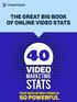 The Great Big Book of Online Video Stats. Video. Marketing. Stats. That Sum Up Why Video Is. So Powerful
