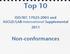Top 10! ISO/IEC 17025:2005 and! ASCLD/LAB-International Supplemental 2011! Non-conformances!!!