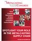 SPOTLIGHT YOUR ROLE IN THE METALCASTING SUPPLY CHAIN