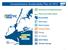 Comprehensive Sustainability Plan for NYC