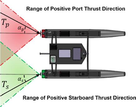416 9 Control of Underactuated Marine Vehicles Fig. 9.23 Top view of a surface vessel with azimuthing thrusters.