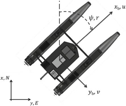 12.12 An HOSM Controller-Observer for Marine Vehicles 517 Fig. 12.11 The smooth reference trajectory η d (t) 20 10 0-10 -20 0 10 20 30 40 Fig. 12.12 Topviewofthe simulated USV.