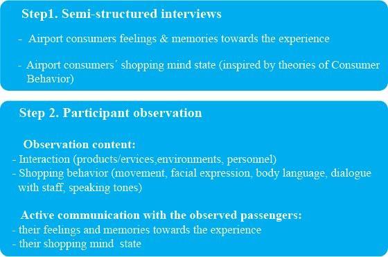 Participant observation Figure 5: Research Design framework (Source: my own) On the basis of semi-structured interviews, participant observation will be taken as the second step mainly for the sake