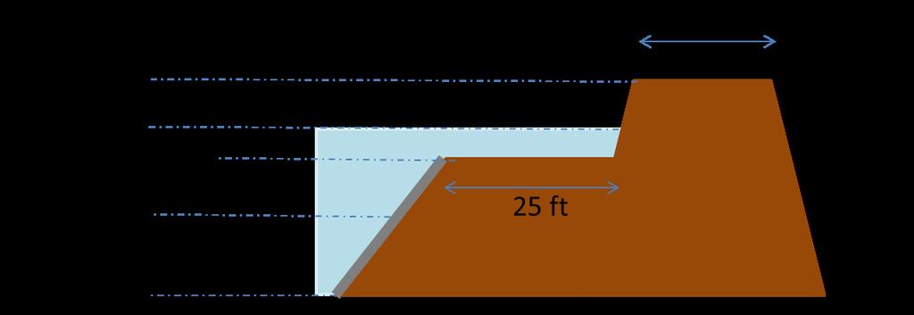 3. Design of the Reservoir a.