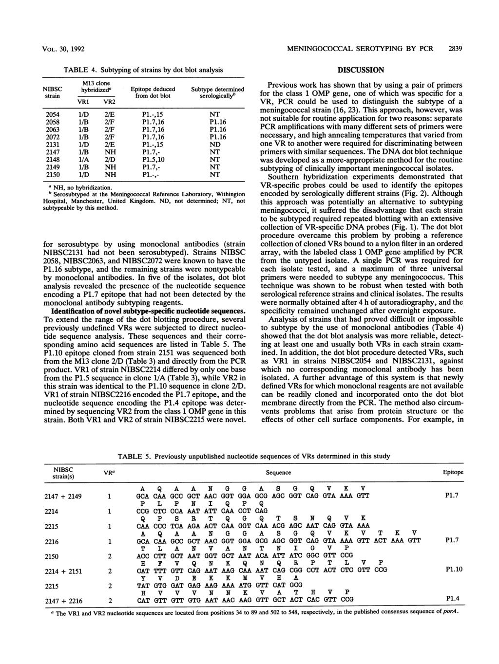 VOL. 30, 1992 TABLE 4. Subtyping of strains by dot blot analysis M13 clone NIBSC hybridizeda Epitope deduced Subtype determined strain from dot blot serologically" VR1 VR2 2054 1/D 2/E P1.