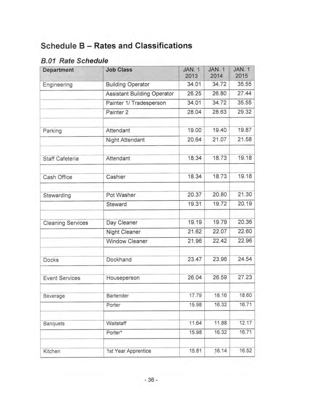 Schedule B - Rates and Classifications 8.01 Rate Schedule Department Job Class JAN. 1 JAN. 1 JAN. 1 2013 2014 2015 Engineering Building Operator 34.01 34.72 35.55 Assistant Building Operator 26.25 26.