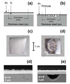 9 Physical characterization of Pt/Ti coating (< 4 wt% PMG) Optical and SEM images after corrosion measurements XRD ICR Intensity / a. u.