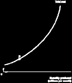 ΔCost 75 = = 75 ΔQuantity 1 ΔCost 150 = = 150 ΔQuantity 1 37 of 41 Formulas Formula for a Percentage Change