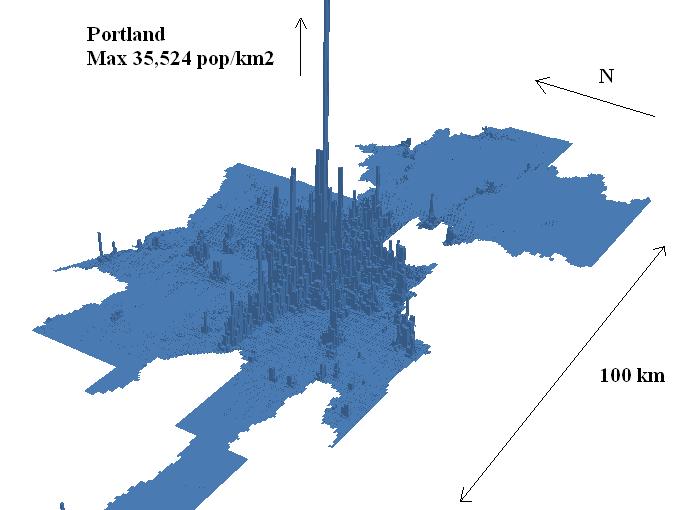 3-D density map: Portland Source: OECD (2012),