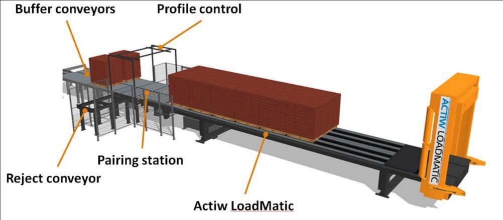 Main Components: Note! Buffer conveyors doesn t belong to this quotation. Capacity: LoadMatic is designed for loads of up to 30 tons.