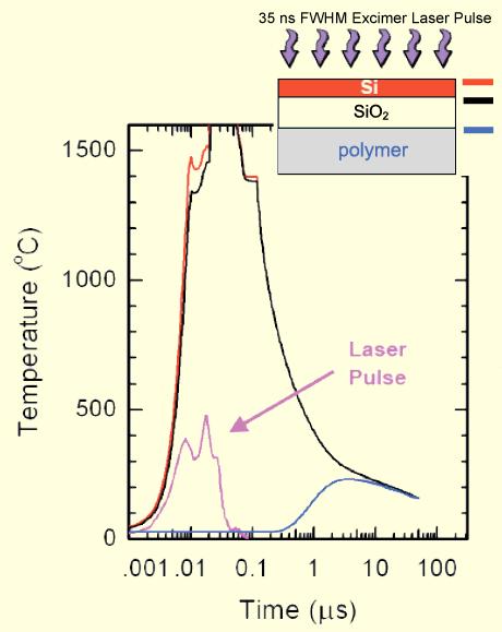 crystallization Excimer Laser