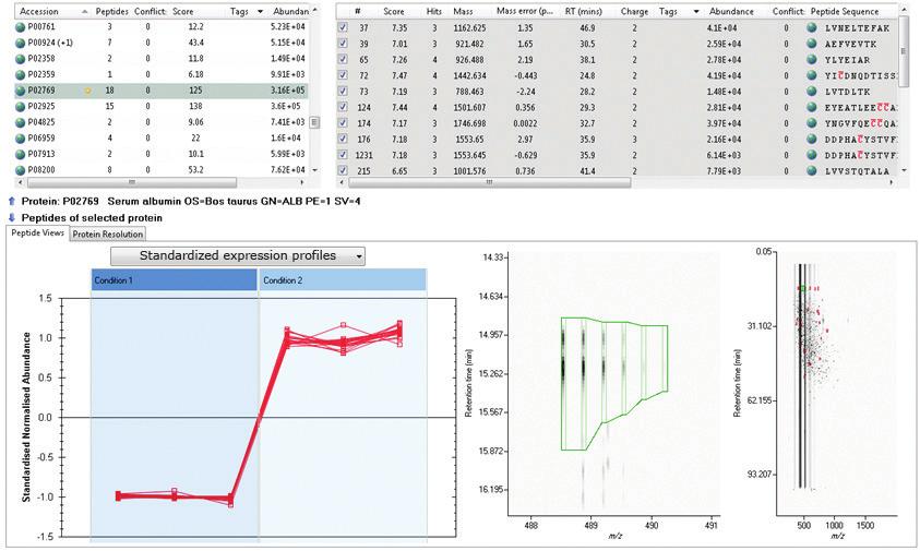 quantitative data set from a single experiment Complementary information can be rapidly obtained and linked from metabolite, lipid, and protein analysis Waters, ACQUITY UPLC, nanoacquity, and Xevo