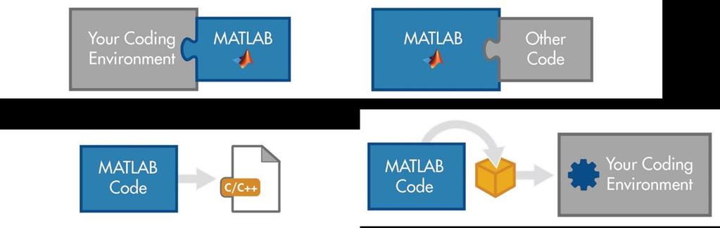 White Paper Building a Website with MATLAB