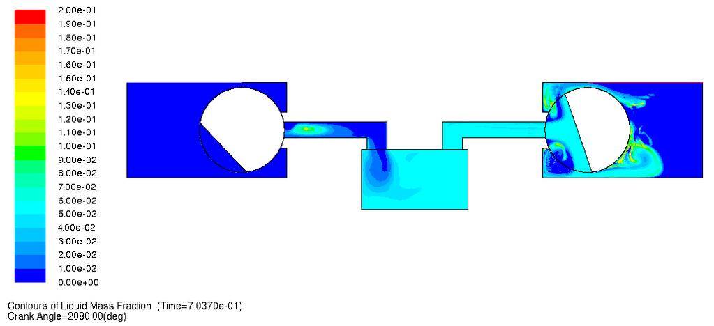 or pressure levels) and for determining of the forces acting on the piston. Temperature fields on the walls enables to better temperature stress definition in construction materials (stress analysis).