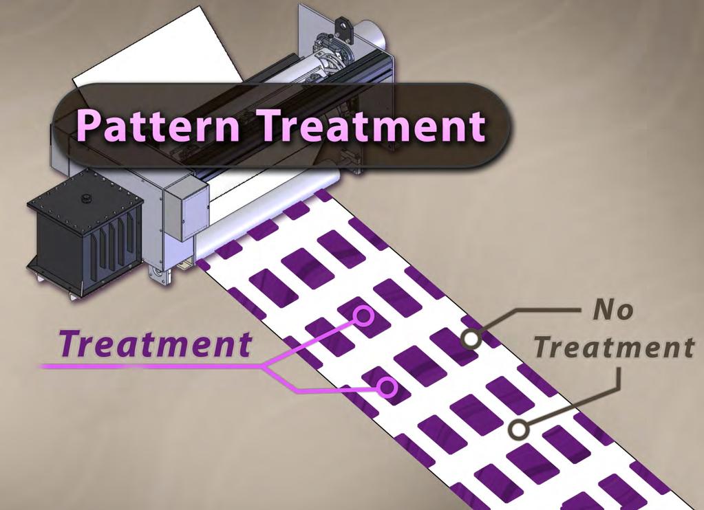 The Application- pattern treatment Pattern