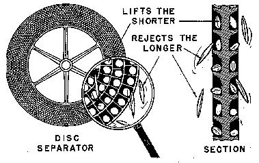 Length Separator Indent Disc Like the indent cylinder, short seed are lifted in the pockets