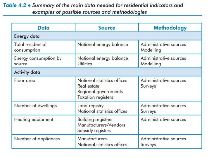 Optimising use of Administrative sources IEA Energy Efficiency Indicators: Fundamentals on