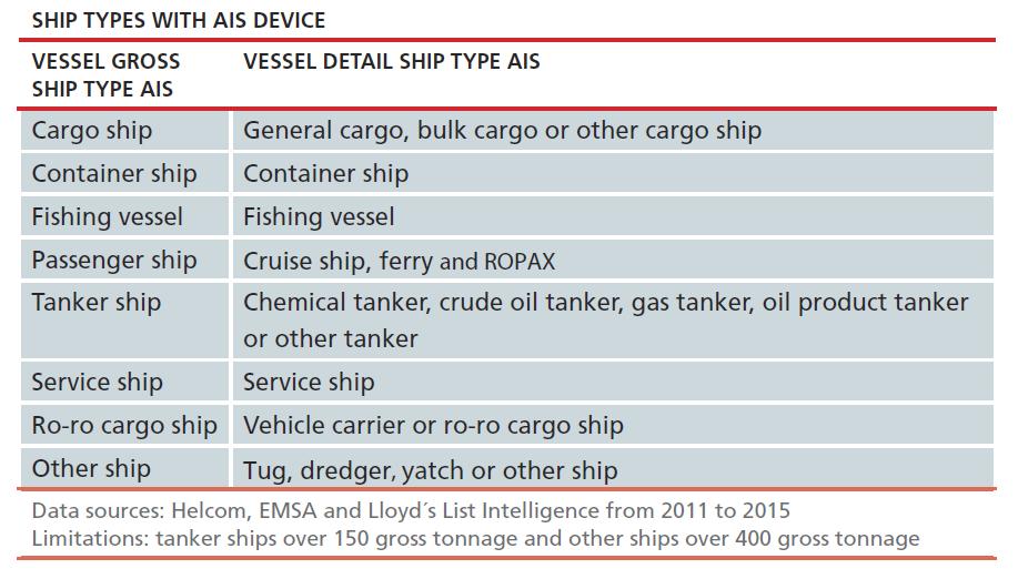 Ship categories CARGO Cargo ships move cargo, goods or material from one port to another. Cargo ships can be divided into three sub-categories: general, bulk and other cargo.