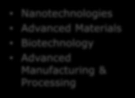 Nanotechnologies Advanced