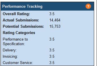 Rating Details Survey scores are calculated using a 5 year average Vendors can access
