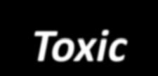 Toxic Chemicals Background of Regulations on Environmental Administration of the First Import of Chemicals and the Import & Export of Toxic Chemicals Regulation of Environmental Management on the