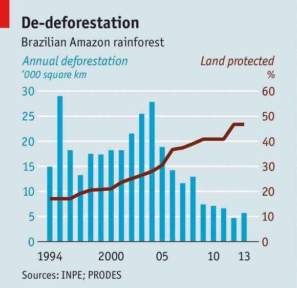Title Amazon Deforestation in 2014 Deforestation has fallen by 70% in the Brazilian Amazon