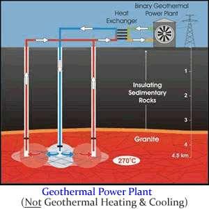 Renewable source Geo thermal Some places - rocks below are very hot Hot rocks convert water