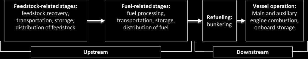 1 Introduction This research focuses on the use of natural gas fuel (specifically liquefied natural gas, or LNG) in the maritime sector, and how methane (CH 4) emissions from such use impact overall