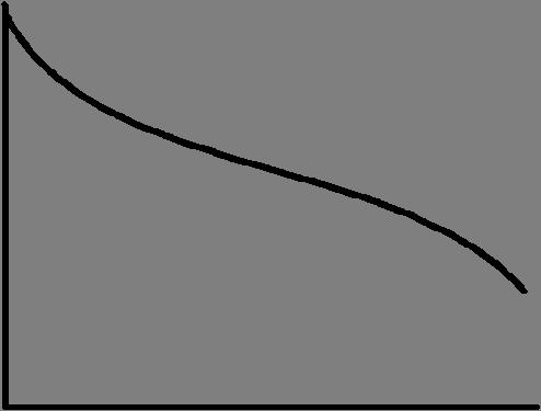 are shown on the vertical axis. The curve represents load over the period of a year sorted from the highest load level to the lowest.