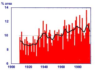 9 Precipitation of the USA Affected by Much Above Normal Portion of Annual Precipitation From Extreme Events The change in the area of the USA affected by increases in the proportion of total annual