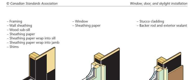 RO Prep & Fastening Clause 6 LOW or NON Exposure Installations Sheathing Membrane into RO on 4 Sides Proper