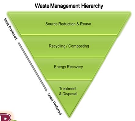 SOLID WASTE MANAGEMENT IN THE U.S. 5