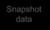 Snapshot data