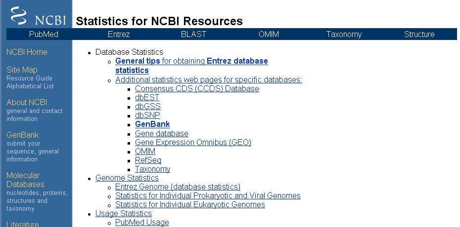 Statistics at NCBI (http://www.ncbi.nlm.nih.