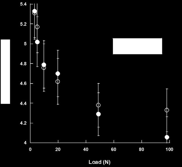 A previous study 8 showed that the tin side of both soda-lime and borosilicate float glasses were more resistant to ring crack initiation under an applied indentation load than the air side, implying