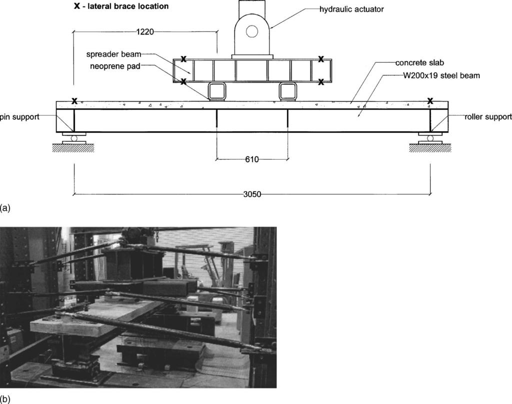 Fig. 2. Beam test setup a schematic; b actual system. Three additional beams were tested.