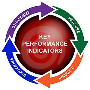 Applying Key Performance Indicators