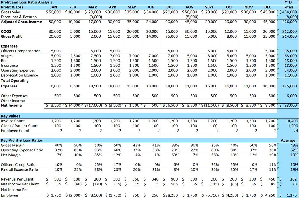 Appendix KPI - Income Statement If you would like these templates in excel format email