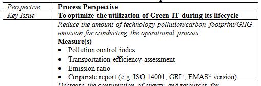 V. Green IT BSC Process
