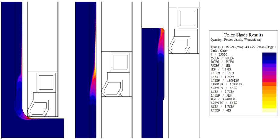 Figure 3: (a) Full assembly of a two-turn axle scan coil with quench body, (b) Fillet area of axle modelled with Flux 2D, mesh elements.