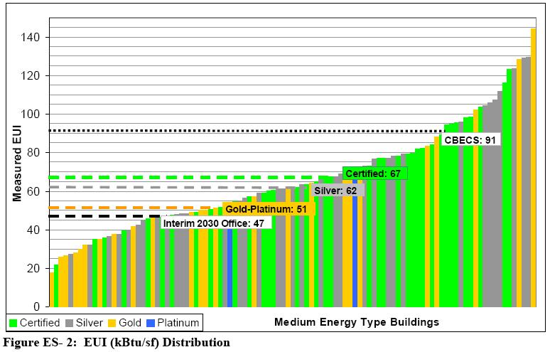 Energy Efficient Buildings The Reality Energy