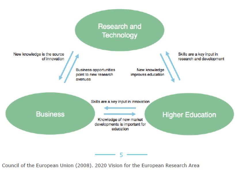 Knowledge Triangle In - Report of European