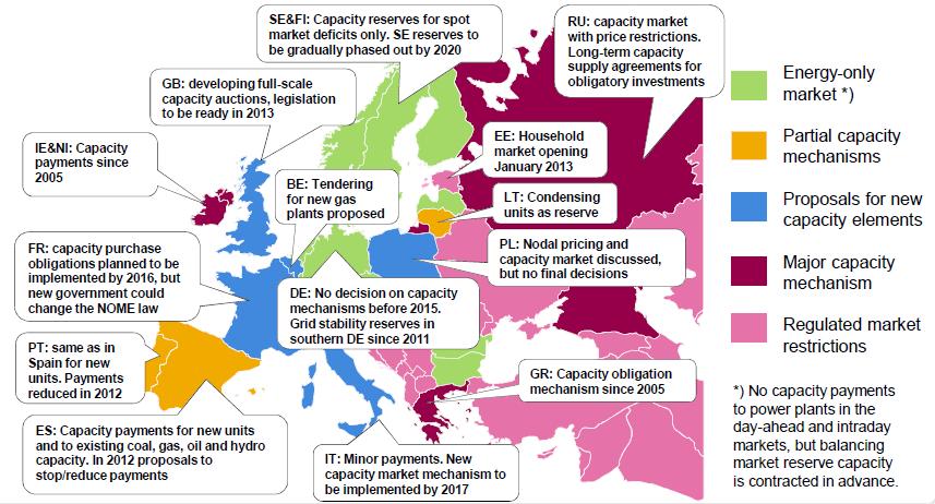 Will we see a European capacity mechanism design?