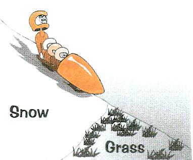 Key Questions 1. Saleh is sledging down a snow-covered hill when he hits a patch of grass.